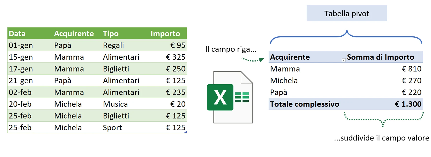 corso Microsoft Excel