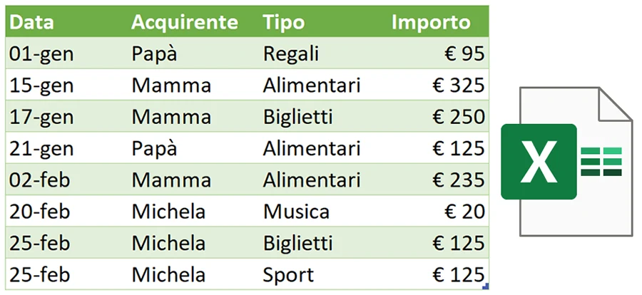 Corso di Excel